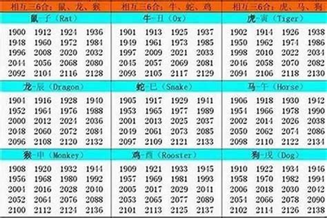 1995属|1995 年出生属什么生肖